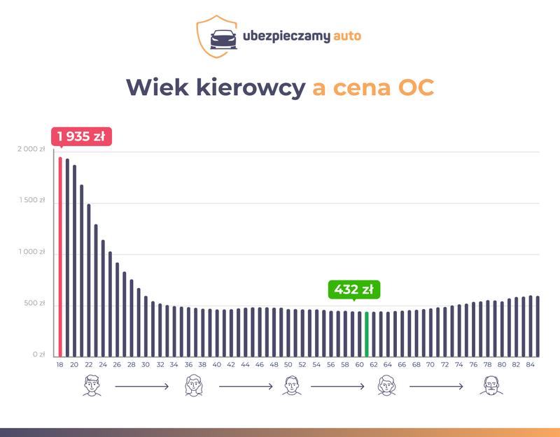 Aktualne stawki OC/AC 2023