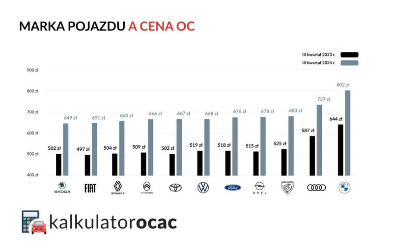 Poradnik dla kierowców ubezpieczenie