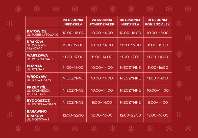 Godziny otwarcia sklepów w wigilię