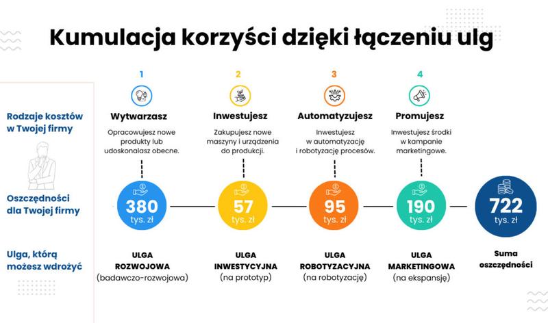 Odliczenie VAT przy zakupie nieruchomości