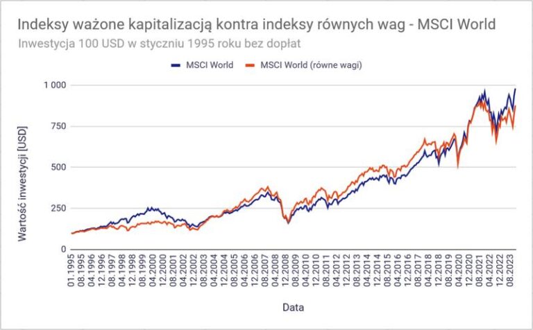 Czy zakup ETF wymaga zgłoszenia w urzędzie skarbowym? Oto, co musisz wiedzieć!