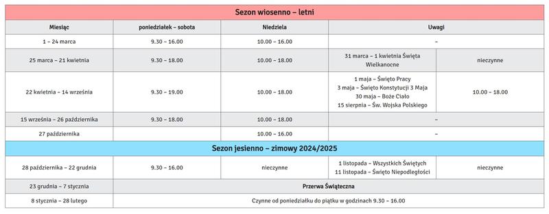 Godziny otwarcia sklepów a lokalne promocje i wyprzedaże