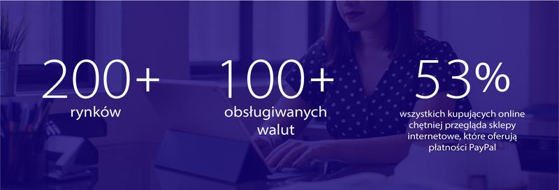 Najlepsze sklepy online PayPal