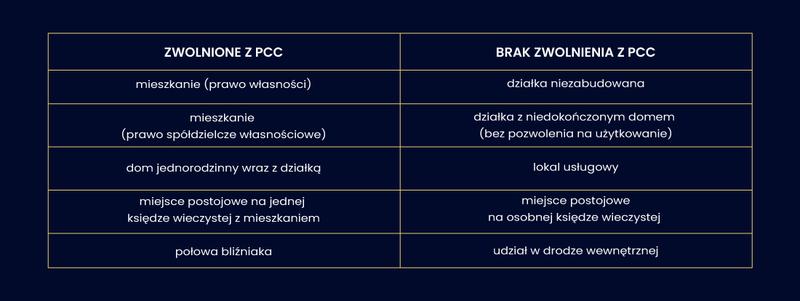 Programy wsparcia dla młodych nabywców