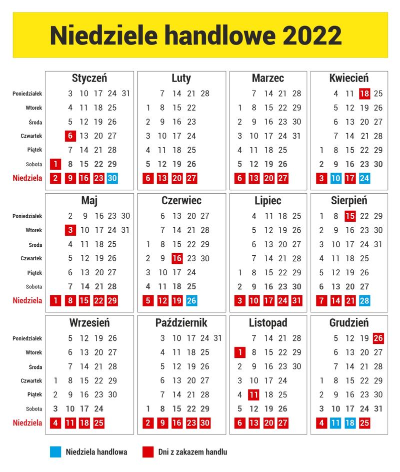 Wpływ zmian na handel lokalny