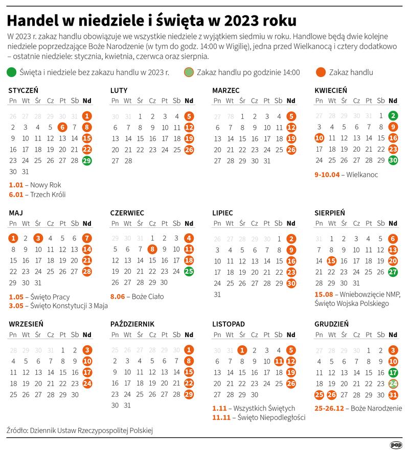Informacje o otwartych sklepach