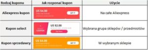 Jak skutecznie korzystać z kuponów AliExpress? Odkryj ich tajniki!