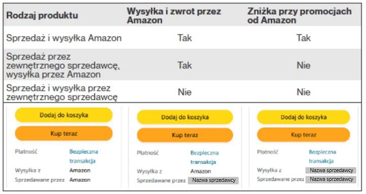 Zakupy w aplikacji – co to tak naprawdę oznacza dla użytkowników?