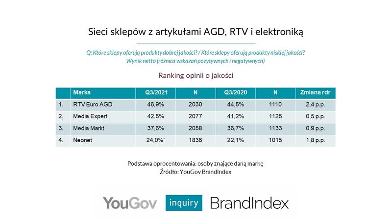 Otwarte sklepy elektroniczne