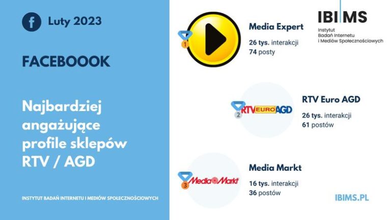Czy w nadchodzących dniach sklepy elektroniczne będą otwarte? Sprawdź najnowsze informacje!