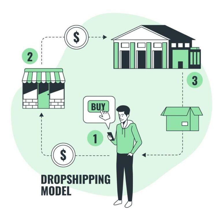 Skuteczne kroki, jak stworzyć sklep dropshipping i osiągnąć sukces w e-commerce