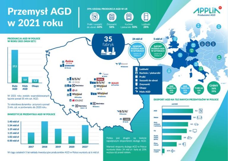 Czy sklepy z AGD są otwarte w weekend? Sprawdź aktualne informacje!